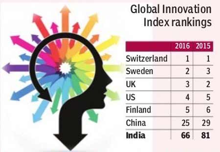 Govt to set up panel on innovation to improve India's global ranking further