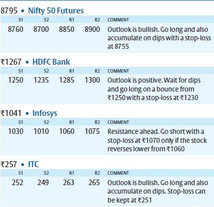 Indian market ends lower for second straight week