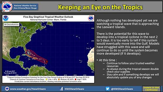 Late August Heat; Watching the Tropics