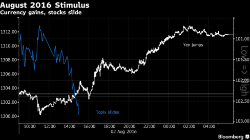 Japan approves $130 billion fiscal steps as BOJ denies curbing stimulus