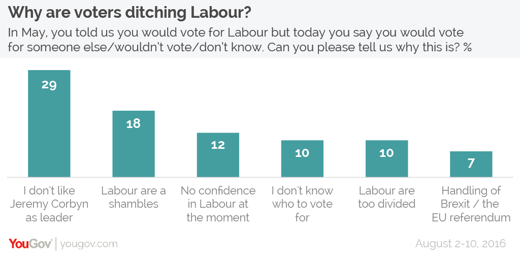 Labour's lost voters-01