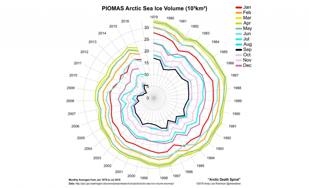 World's leading sea ice expert warns the “Arctic death spiral” will make global warming even worse