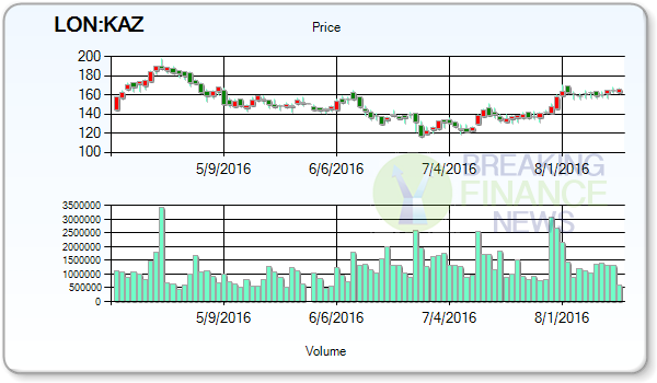 Kaz Minerals PLC