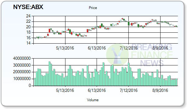 Barrick Gold Corporation