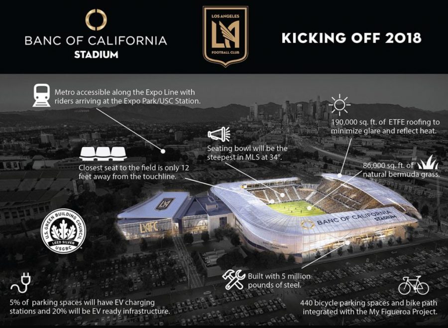 LAFC Break Ground on Banc of California Stadium