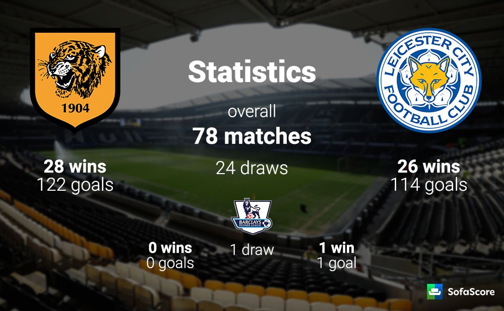 Stats-Hull-vs-Leicester