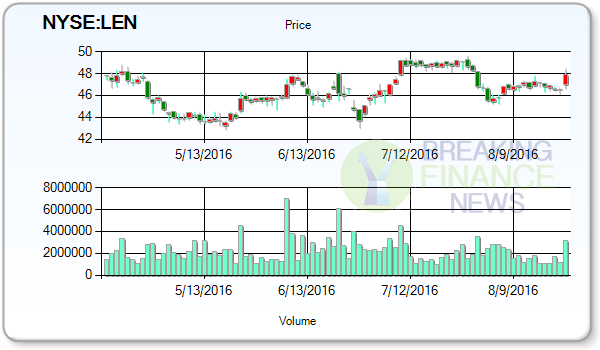 Lennar Corporation