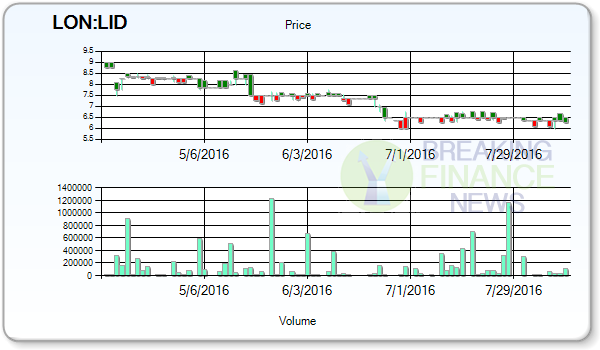 LiDCO Group PLC