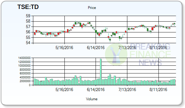 Toronto-Dominion Bank