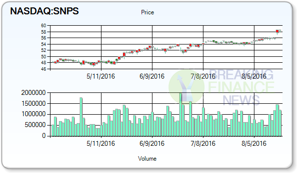 Synopsys