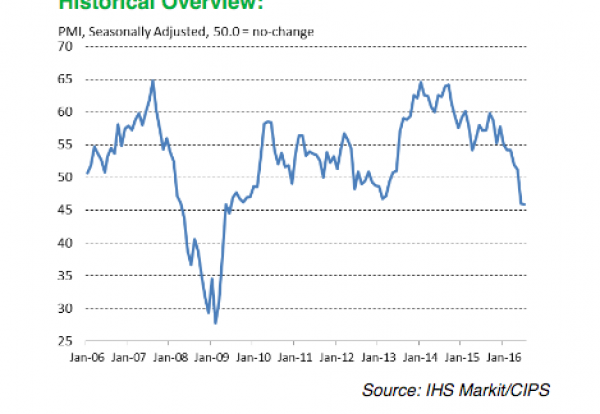 Manufacturing Rebounds After 16 Months of Contraction, With Caixin China PMI at 50.6