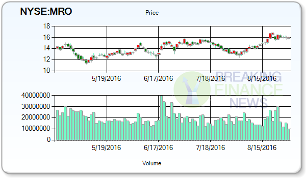 Marathon Oil