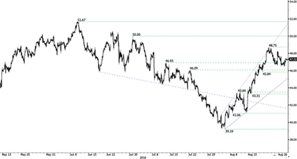 Advanced Currency Markets- Forex Issues and Risks