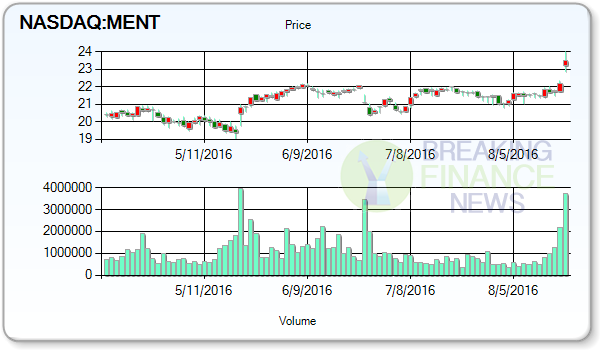 Mentor Graphics