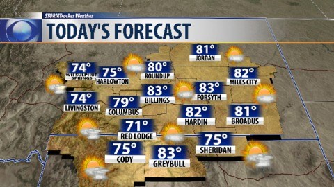 Wednesday Forecast: Hot and humid stretch for days