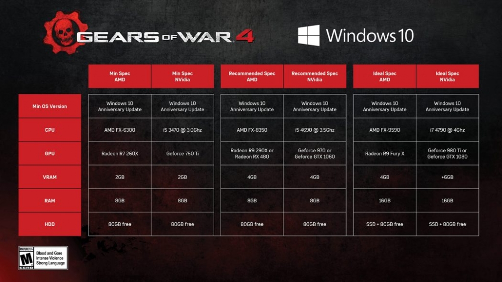 GOW4_PC_Specs-1050x591 Microsoft shows off Gears of War 4 Re Core gameplay at Gamescom