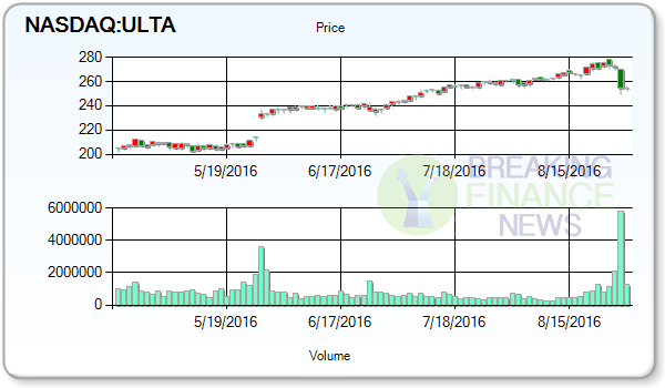 Ulta Salon Cosmetics & Fragrance Inc