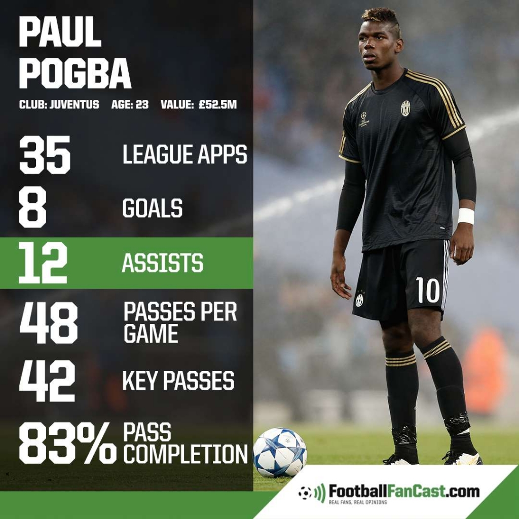 Paul Pogba