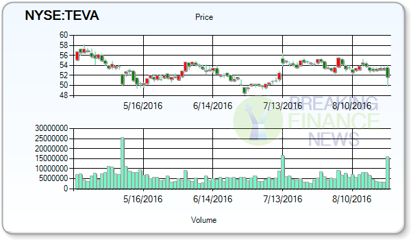 Teva Pharma