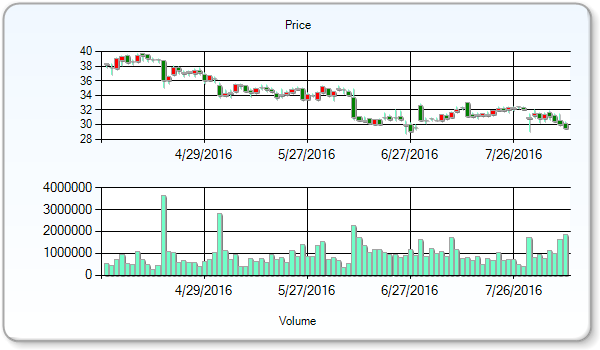 Myriad Genetics