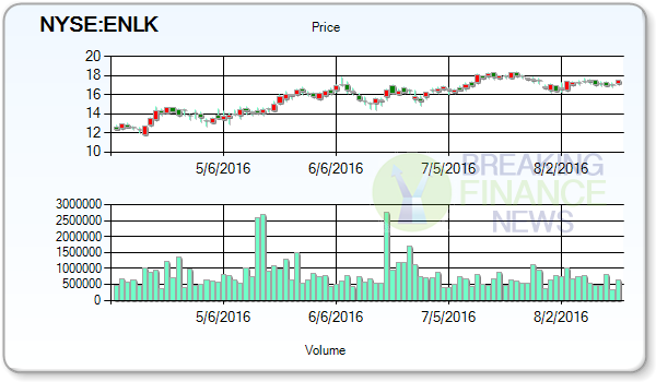 Enlink Midstream Partners