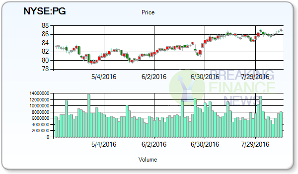 Procter & Gamble