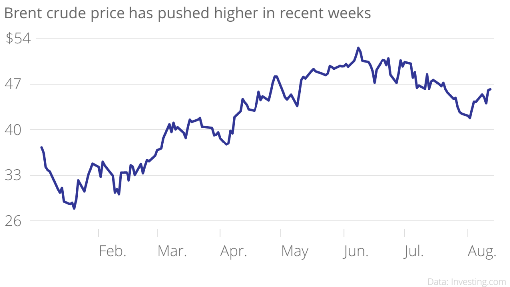 EIA lowers forecast for oil prices