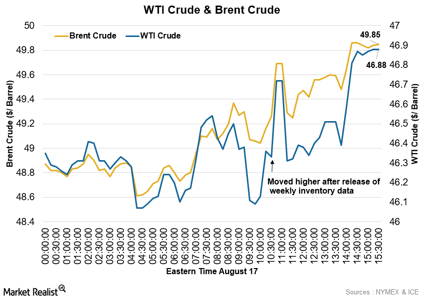 Crude Oil Volatile amid a Drop in Inventories Fed Minutes