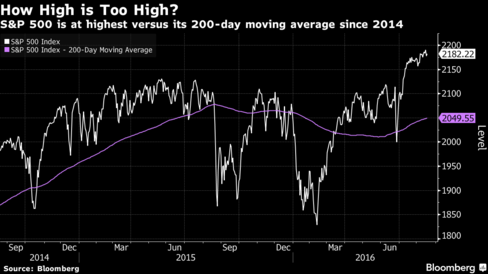 Wall Street eyes data, Fed speakers