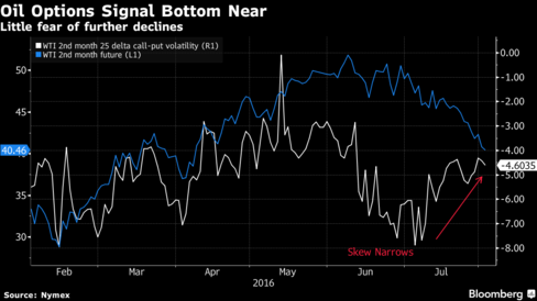 Saudi Arabia hit by low oil prices again