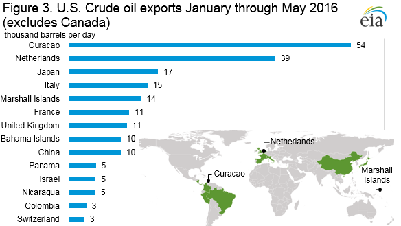 Oil hits three-week high, what's next