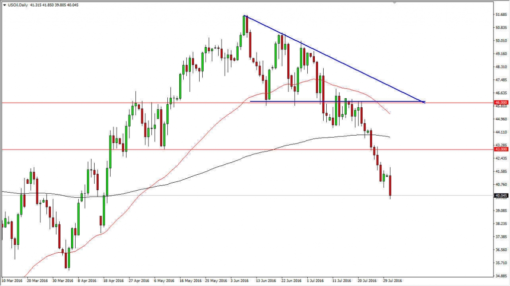 Crude oil