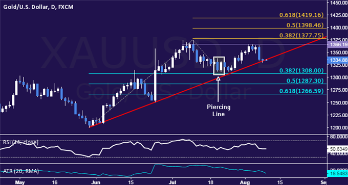 Crude Oil Prices Eyeing API Inventory Data After OPEC-Linked Jump