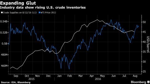 Oil Price Forecast: Be Prepared for Wildly Swinging Oil Market Until Late September