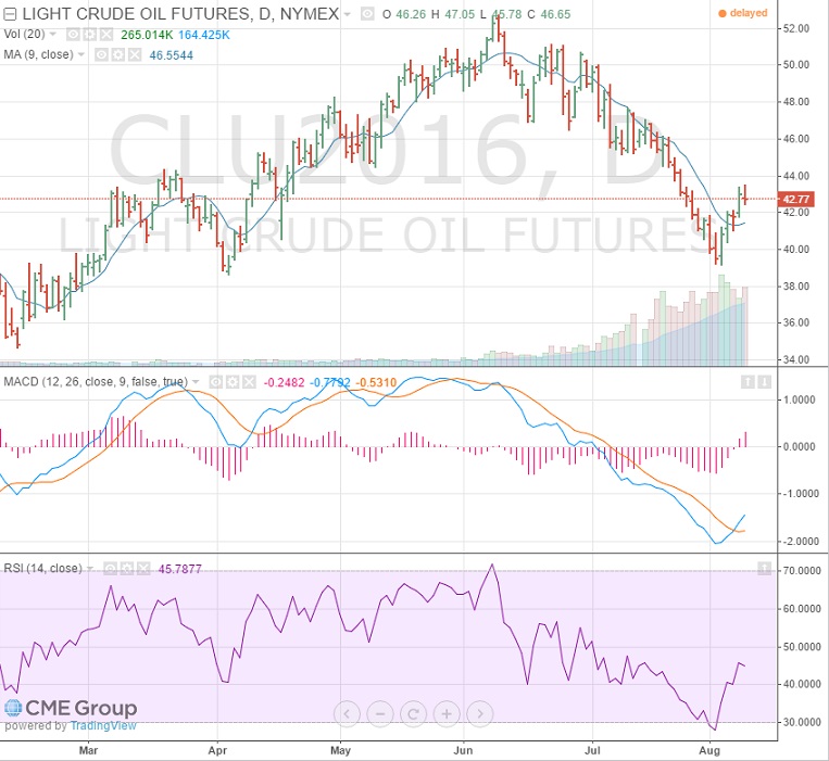 Oil stable as Venezuela calls for producer meeting, oversupply still weighs