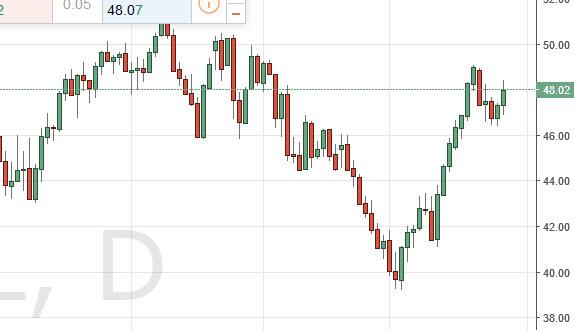 Technical Analysis