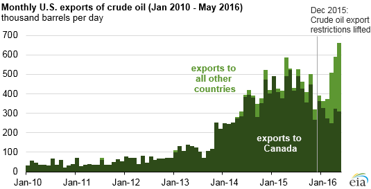 Oil prices dip as traders cash in on two-week price rally