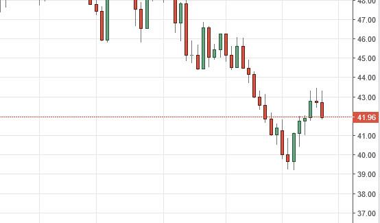 Technical Analysis