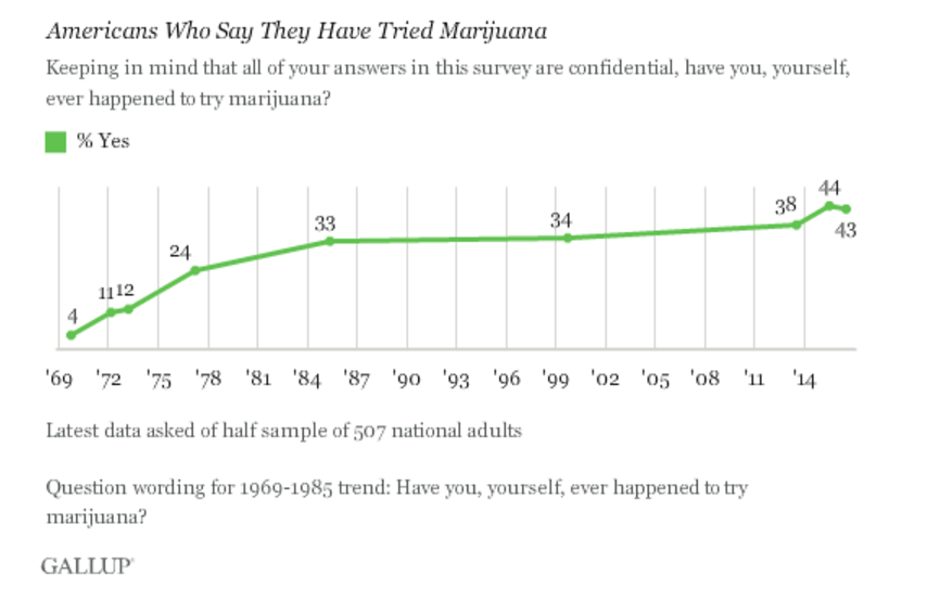 Gallup 080816 02