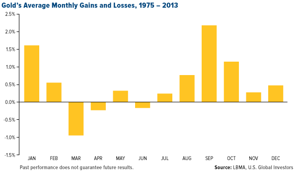 India Gold Spending Monsoon Season