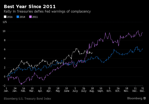 Markets Right Now: Stocks opening lower on Wall Street