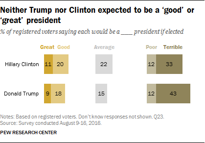 PEW POLL GOOD