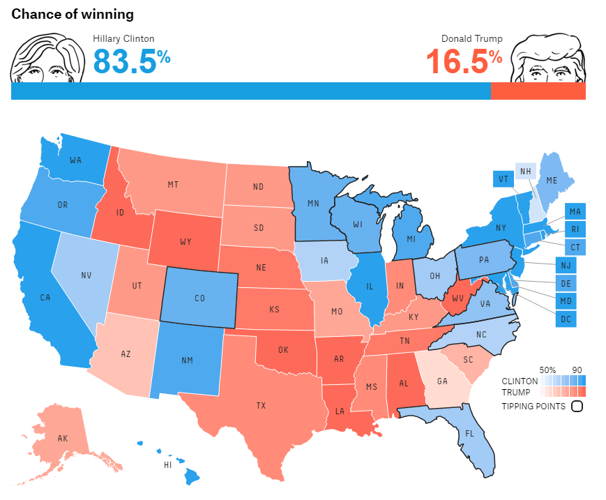 FiveThirtyEight Nowcast August 2 2016