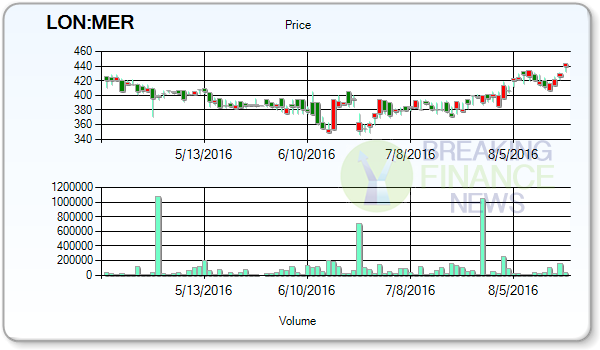 Mears Group PLC