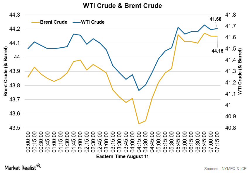 Crude Oil Is Mixed in the Early Morning Hours on August 11