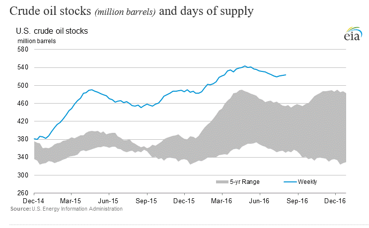 GLOBAL MARKETS-Oil slides, drags on energy shares; dollar weakens