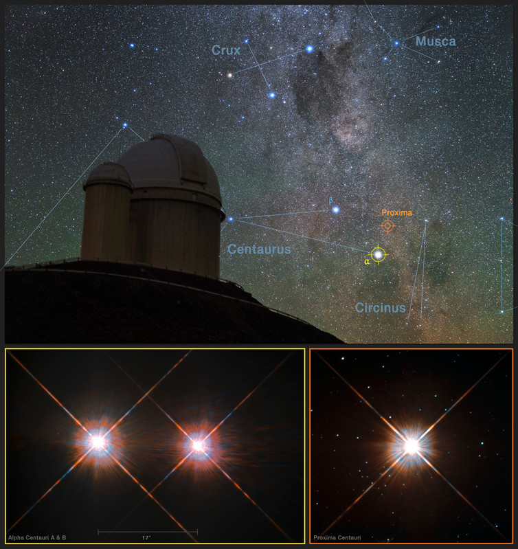 A view of the southern skies with images of the stars Proxima Centauri and the double star Alpha Centauri AB from the NASA  ESA Hubble Space Telescope. Y. Beletsky /ESO  ESA  NASA  M. Zamani