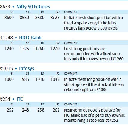 indian equity markets slip on negative global cues