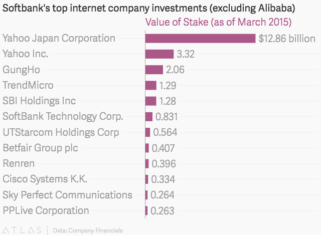 SoftBank poised to take UK's Arm for £23.4 billion