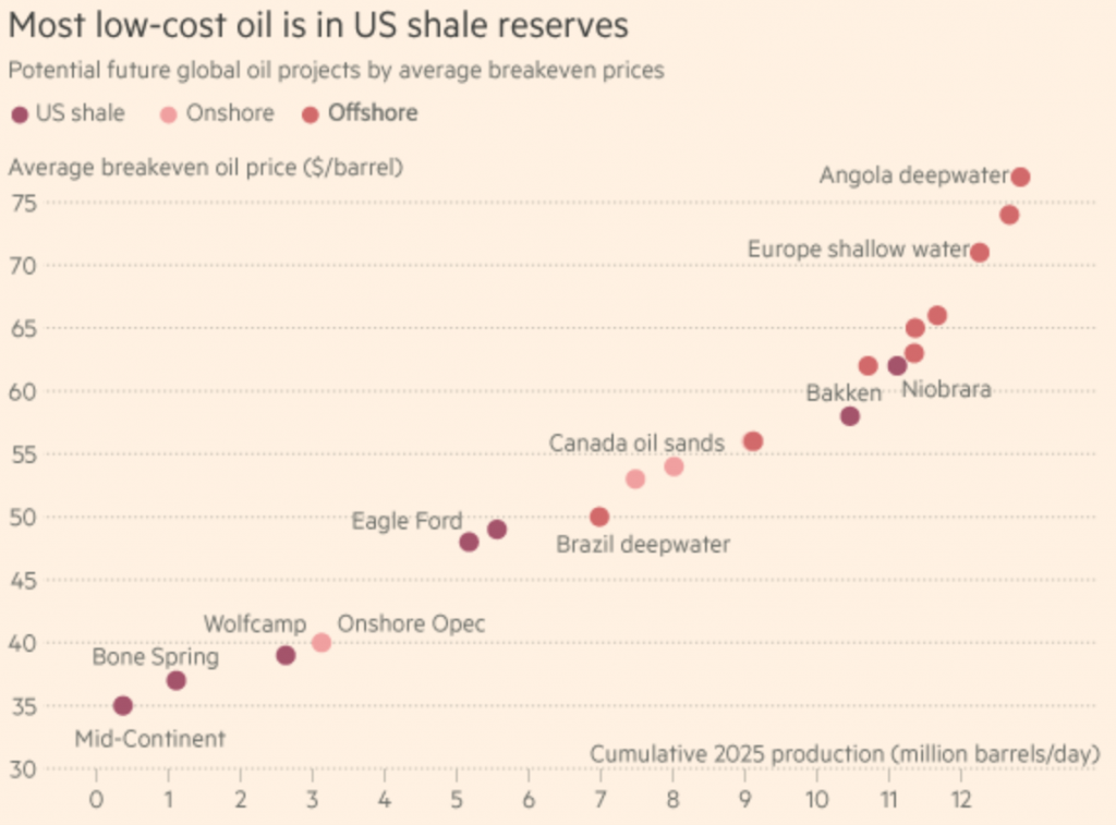 Source Financial Times